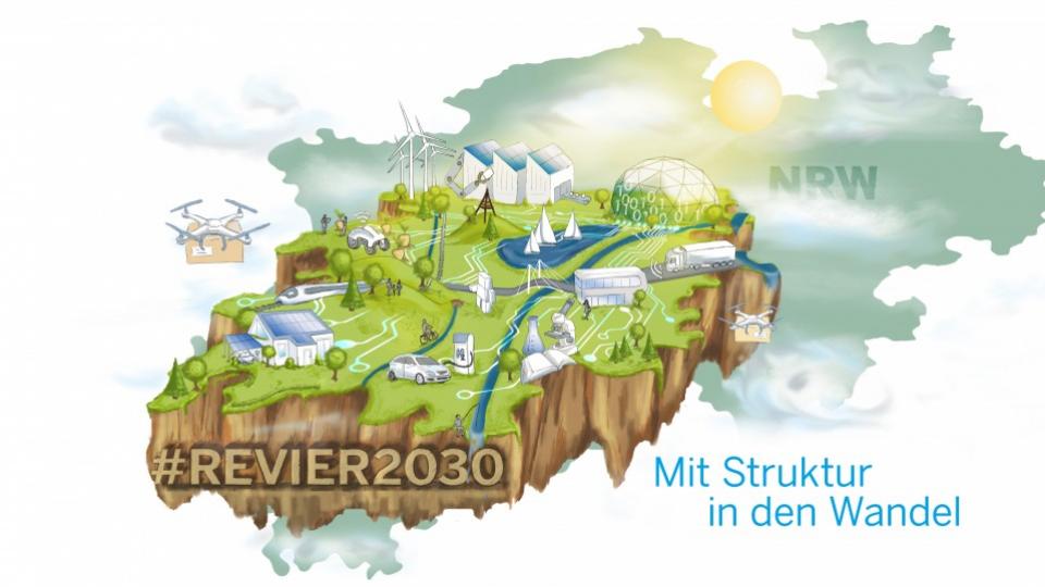 Kerngraphik zum Strukturwandel Rheinisches Revier